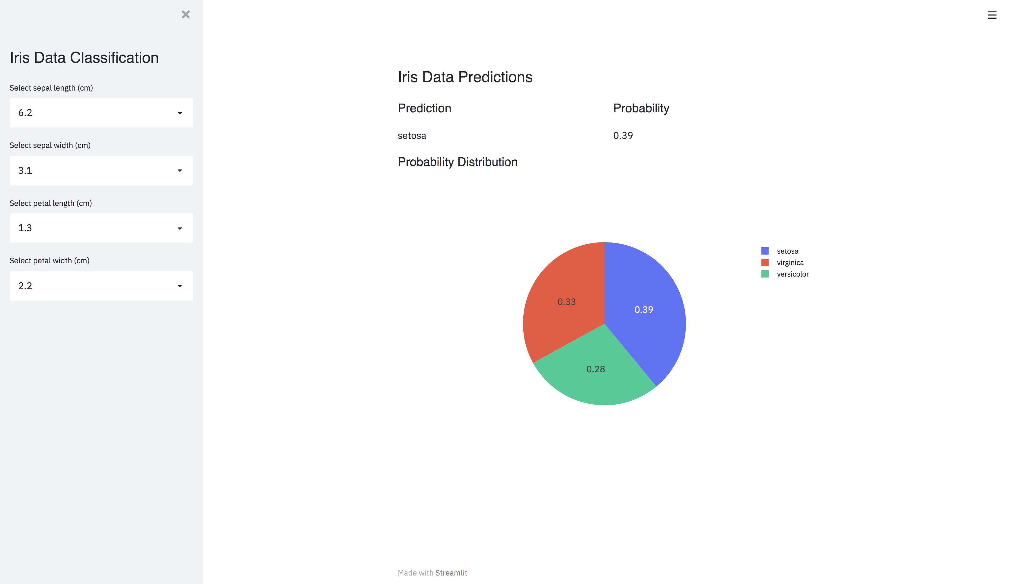 iris data predictions